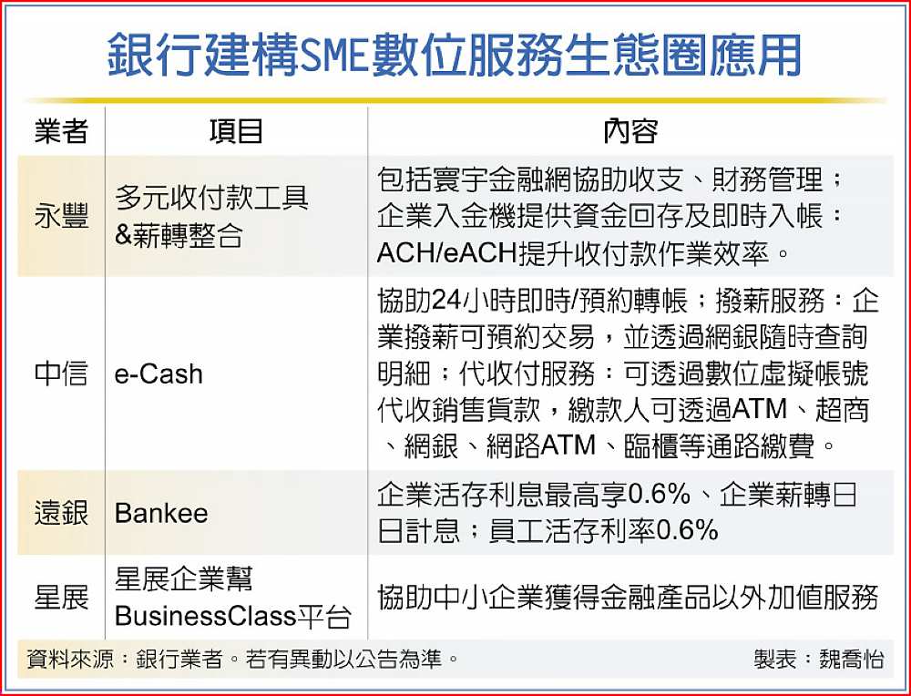 銀行建構SME數位服務生態圈應用 image