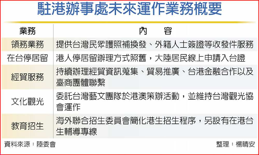 駐港辦事處未來運作業務概要 image