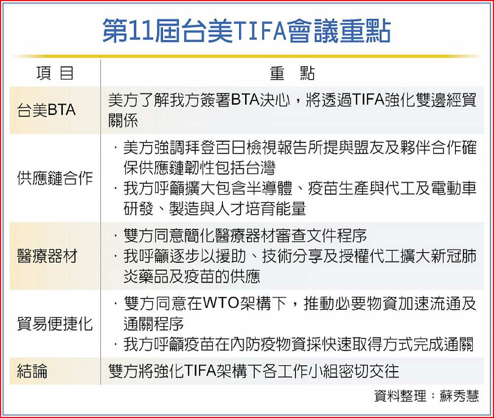 第11屆台美TIFA會議重點 image