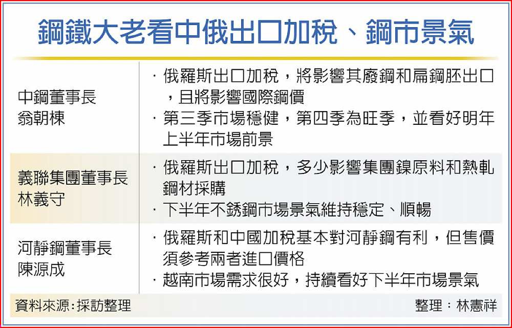 鋼鐵大老看中俄出口加稅、鋼市景氣 image