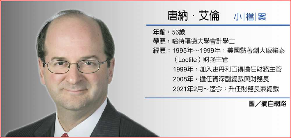 唐納.艾倫 小 檔 案
圖/摘自網路 image