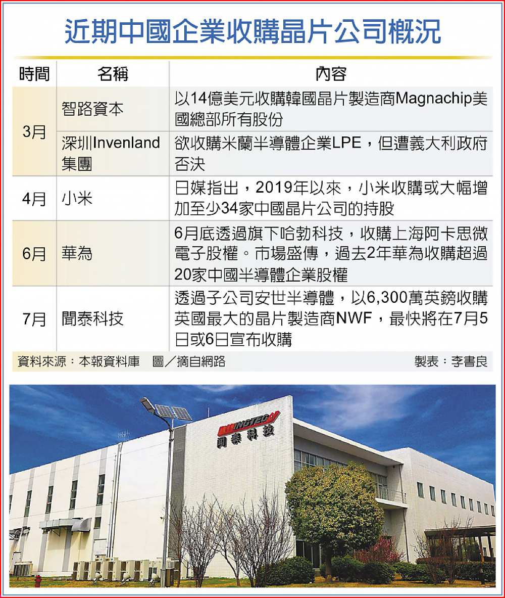 近期中國企業收購晶片公司概況 image