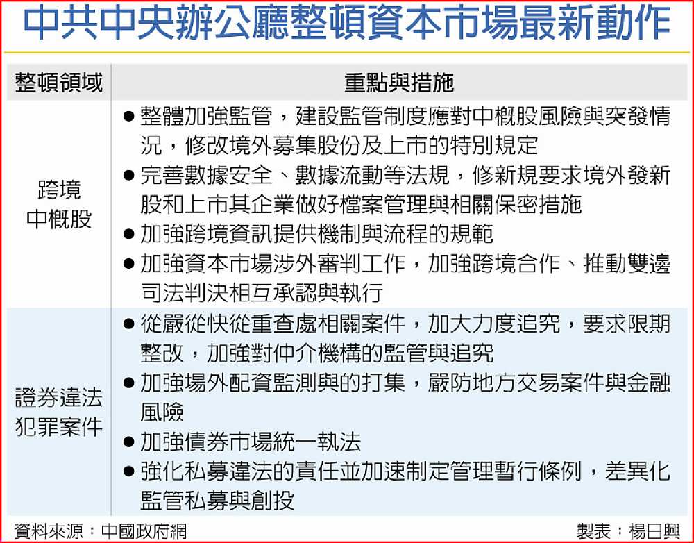 中共中央辦公廳整頓資本市場最新動作 image