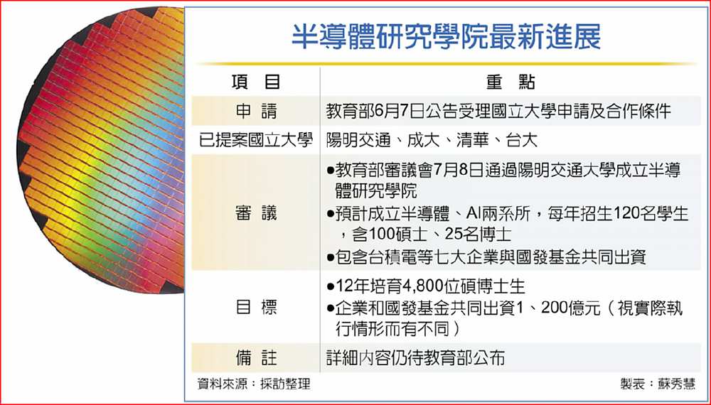 半導體研究學院最新進展 image