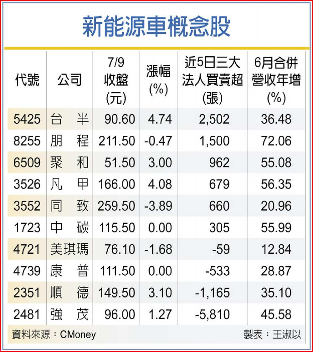 新能源車概念股 image