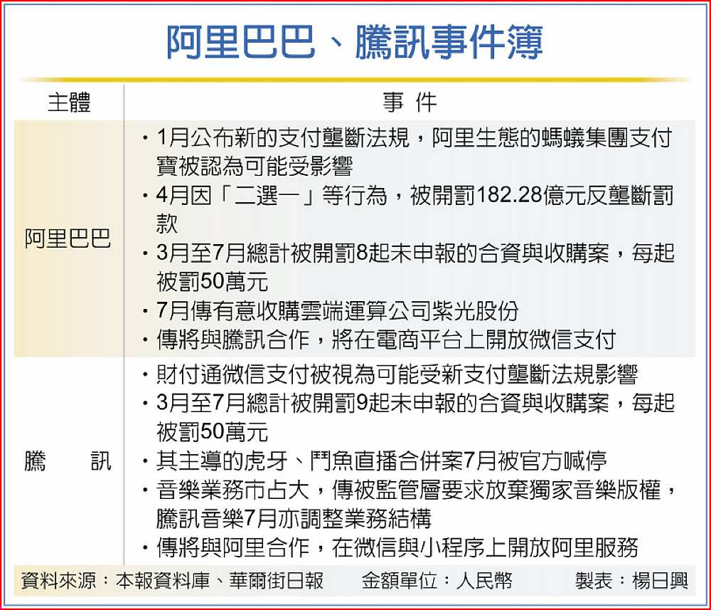 阿里巴巴、騰訊事件簿 image