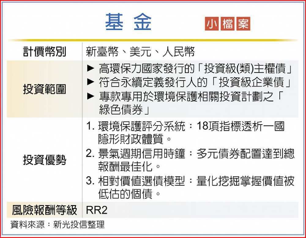 基金小檔案 image