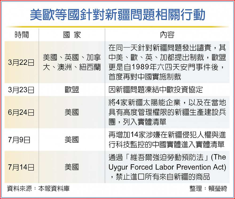 美歐等國針對新疆問題相關行動 image