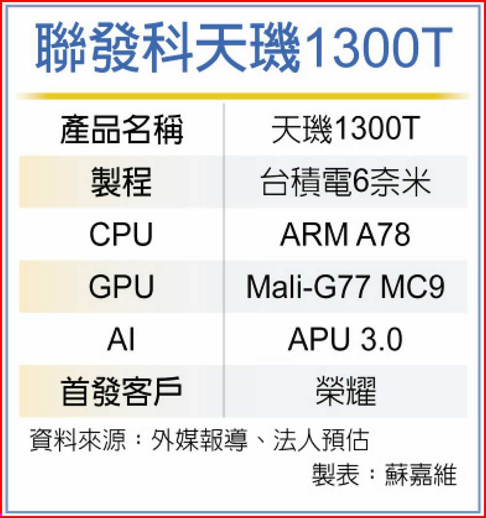 聯發科天璣1300T image