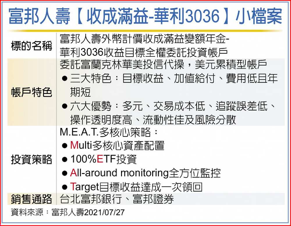 富邦人壽【收成滿益-華利3036】小檔案 image