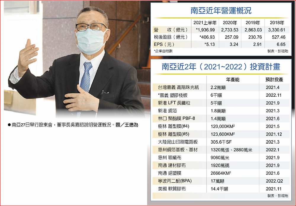 南亞近年營運概況、南亞近2年(2021~2022)投資計畫
 ●南亞27日舉行股東會,董事長吳嘉昭說明營運概況。圖/王德為 image