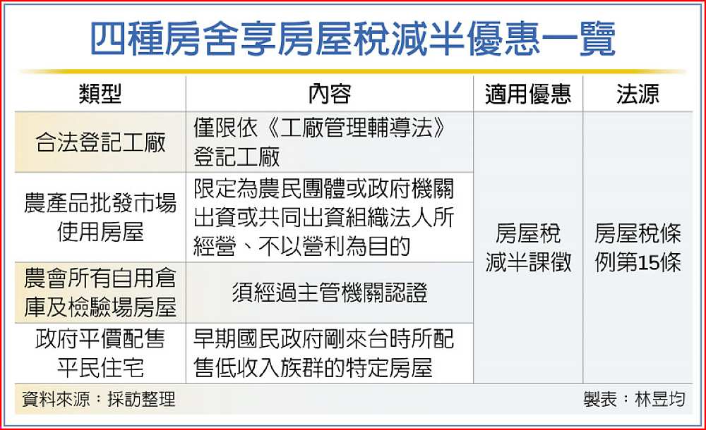 四種房舍享房屋稅減半優惠一覽 image