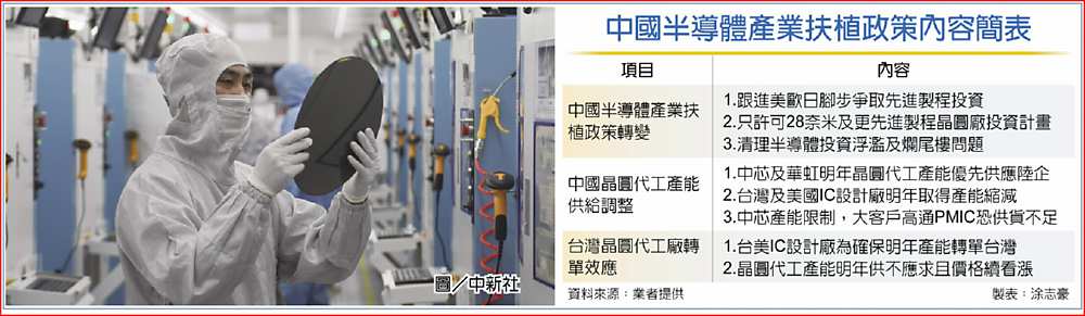 圖/中新社中國半導體產業扶植政策內容簡表 image