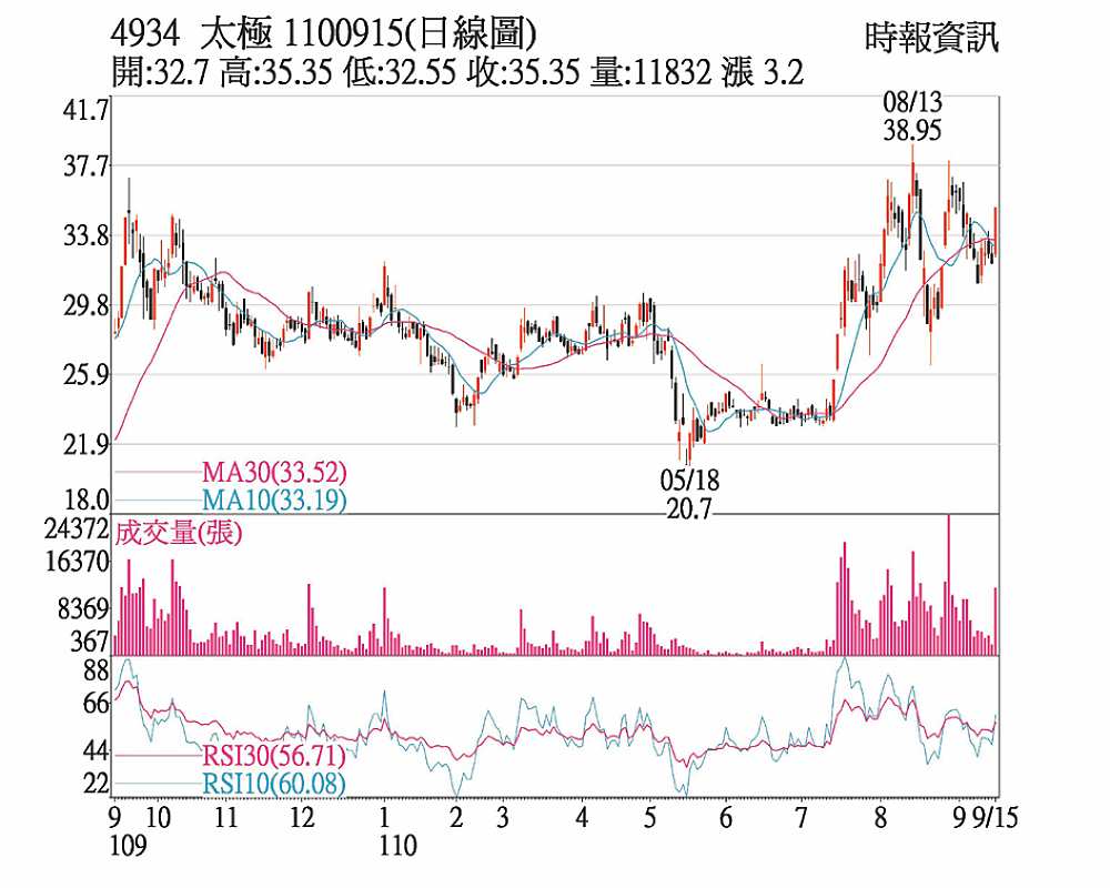 太極日線圖 image