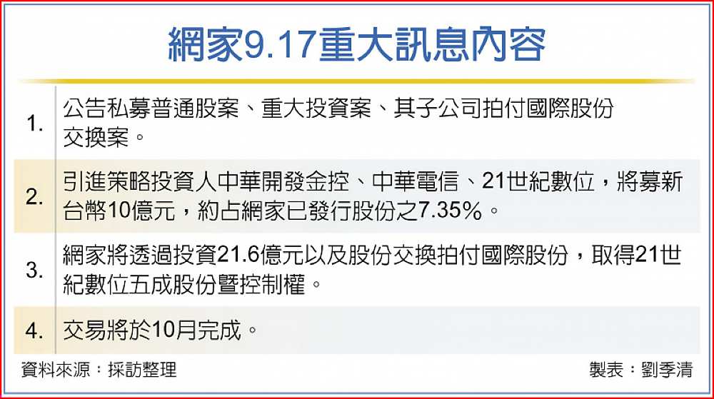 網家9.17重大訊息內容 image