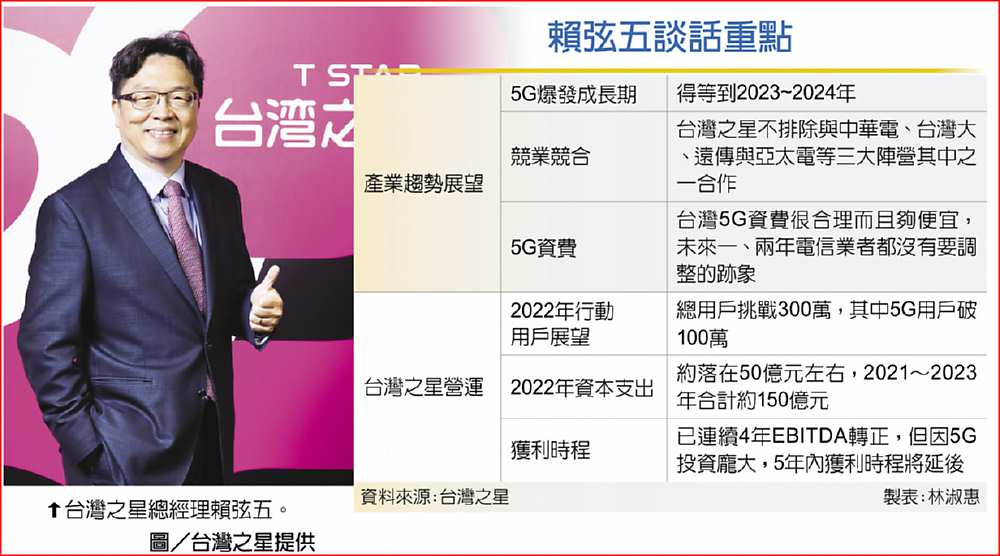 賴弦五談話重點 ↑台灣之星總經理賴弦五。
圖/台灣之星提供 image