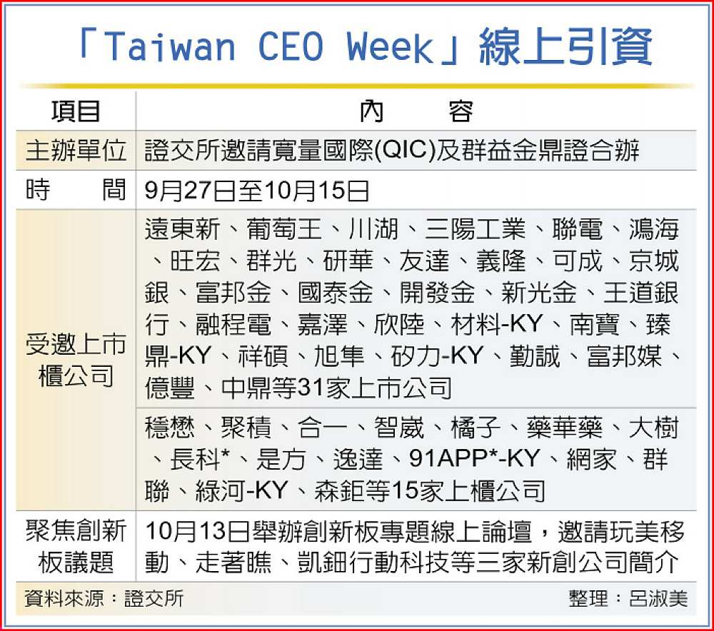 「Taiwan CEO Week」線上引資 image