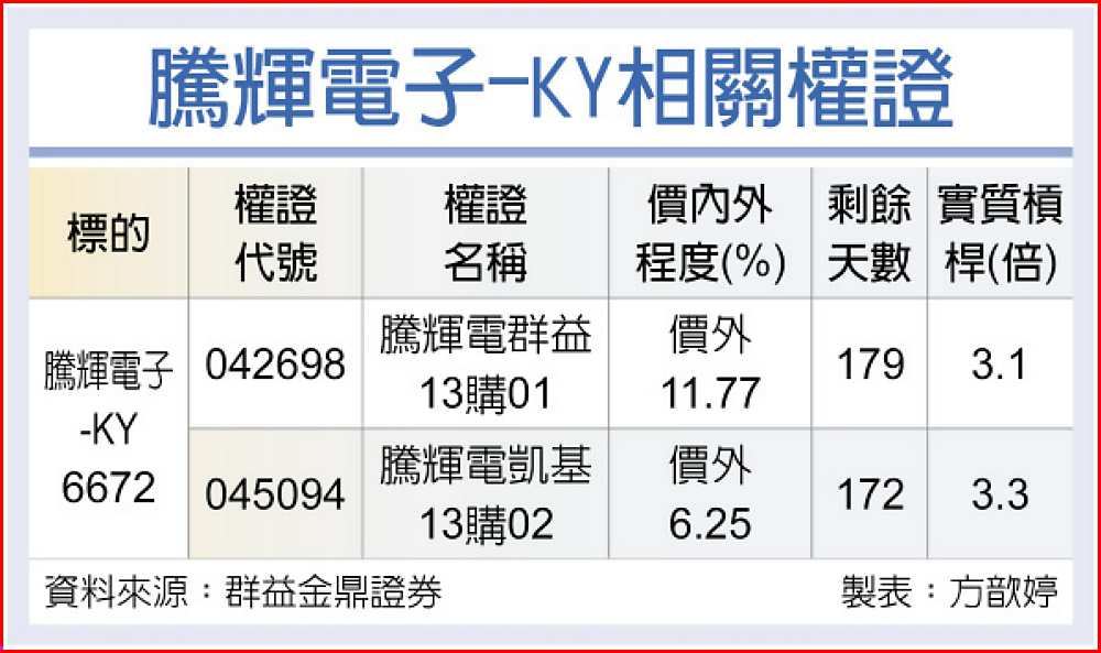 騰輝電子-KY相關權證 image