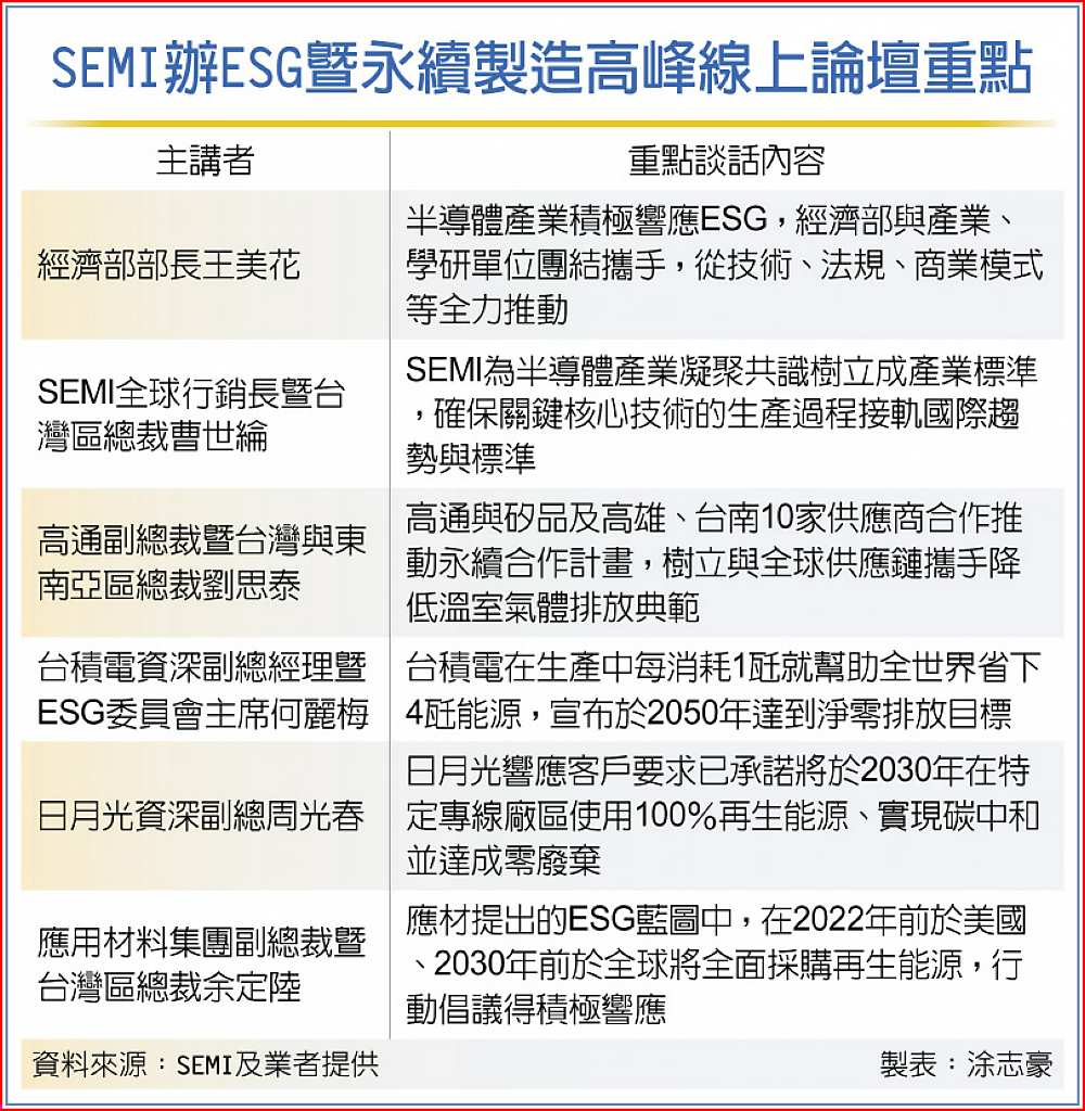 SEMI辦ESG暨永續製造高峰線上論壇重點 image