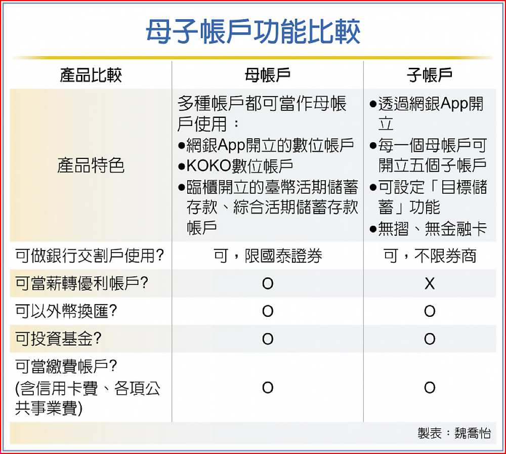 母子帳戶功能比較 image