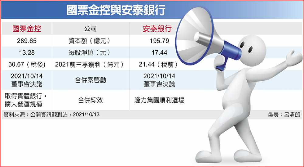 國票金控與安泰銀行 image