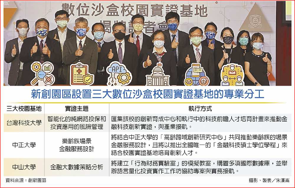 新創園區設置三大數位沙盒校園實證基地的專業分工 image