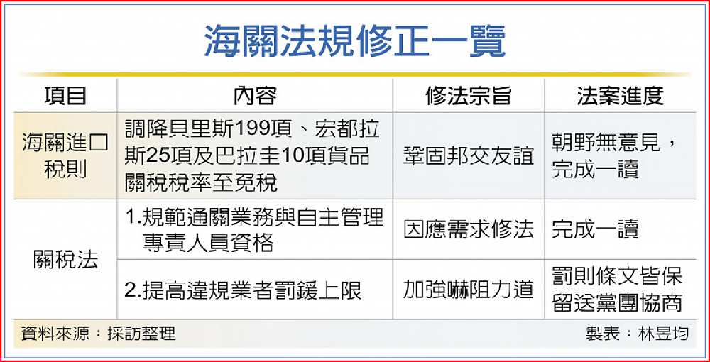 海關法規修正一覽 image