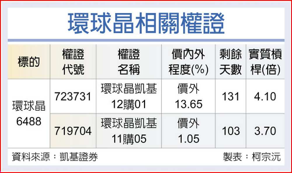 環球晶相關權證 image