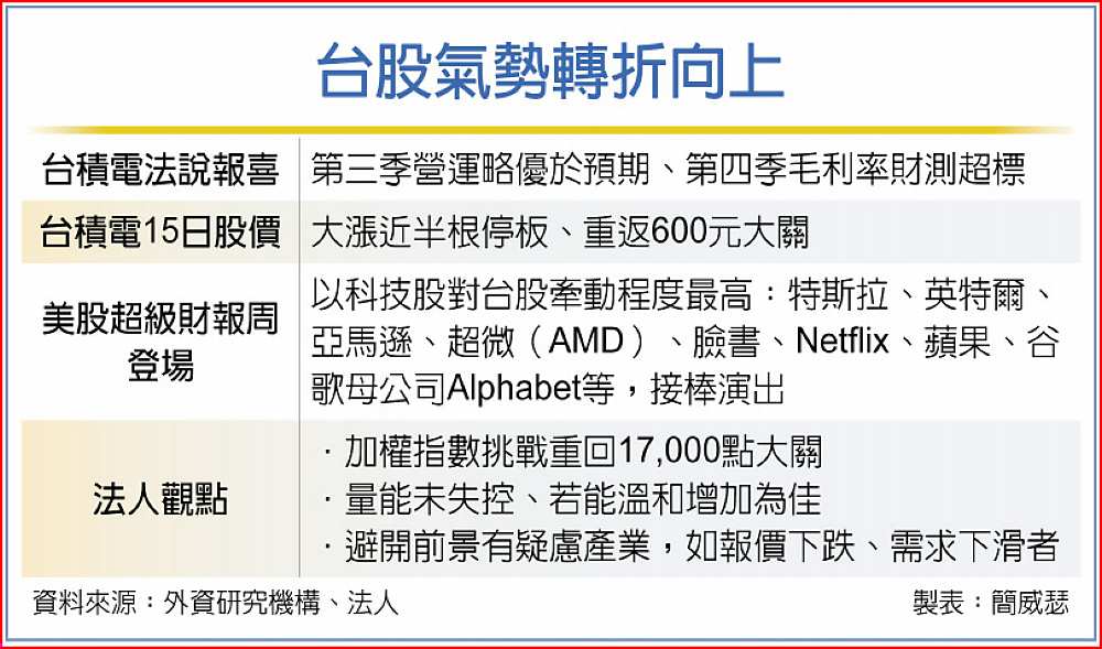 台股氣勢轉折向上 image