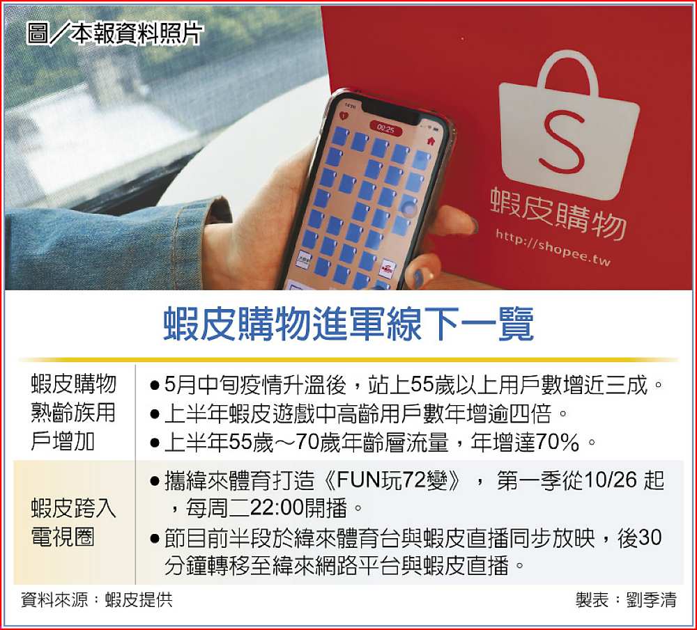 蝦皮購物進軍線下一覽 image