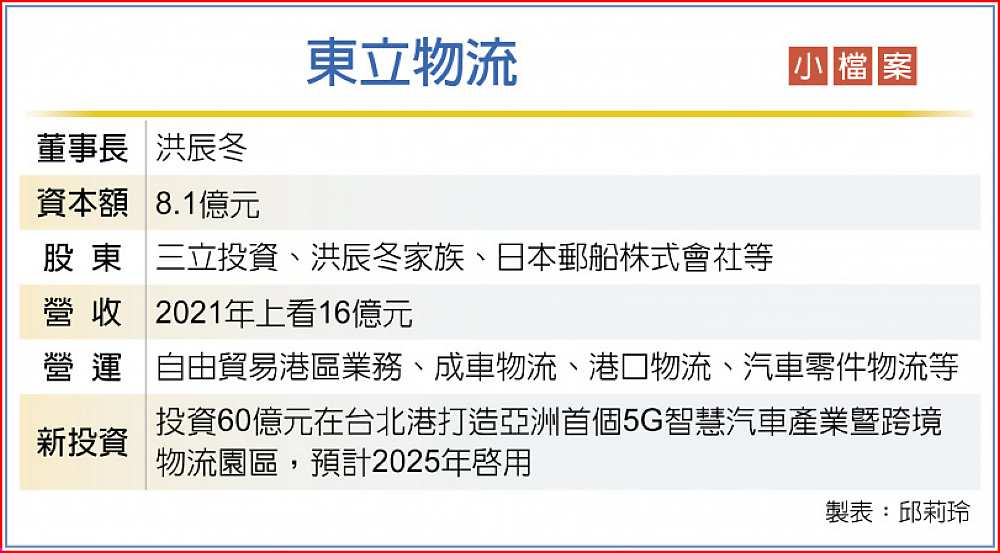 東立物流小檔案 image