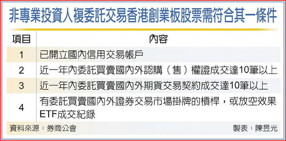 非專業投資人複委託交易香港創業板股票需符合其一條件 image