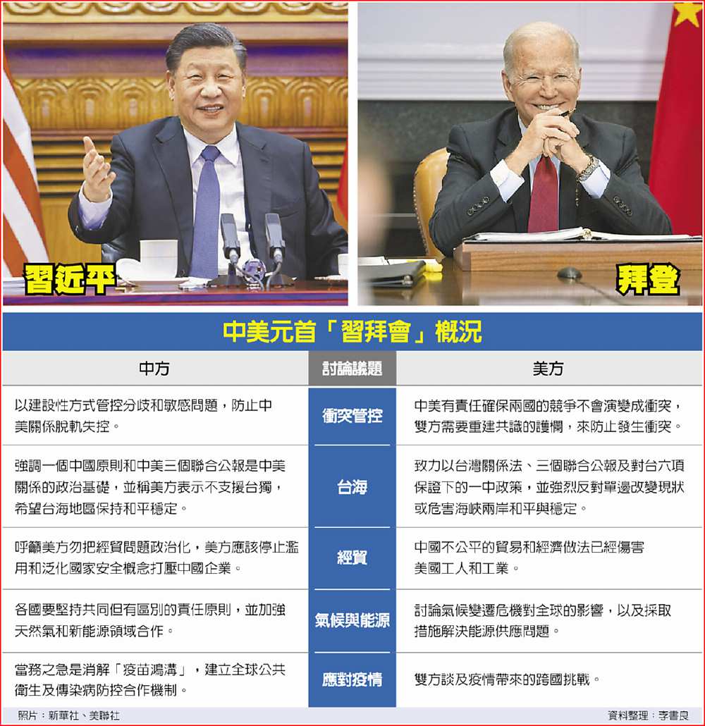 中美元首「習拜會」概況 image