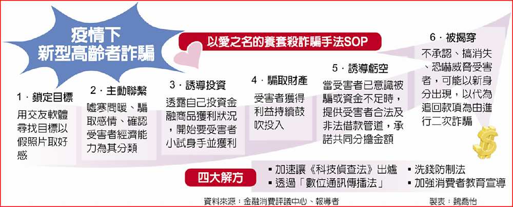 疫情下新型高齡者詐騙 以愛之名的養套殺詐騙手法SOP image
