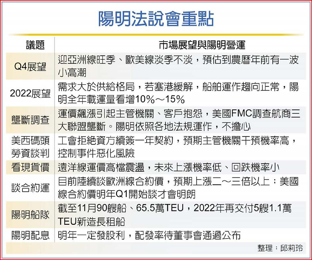陽明法說會重點 image
