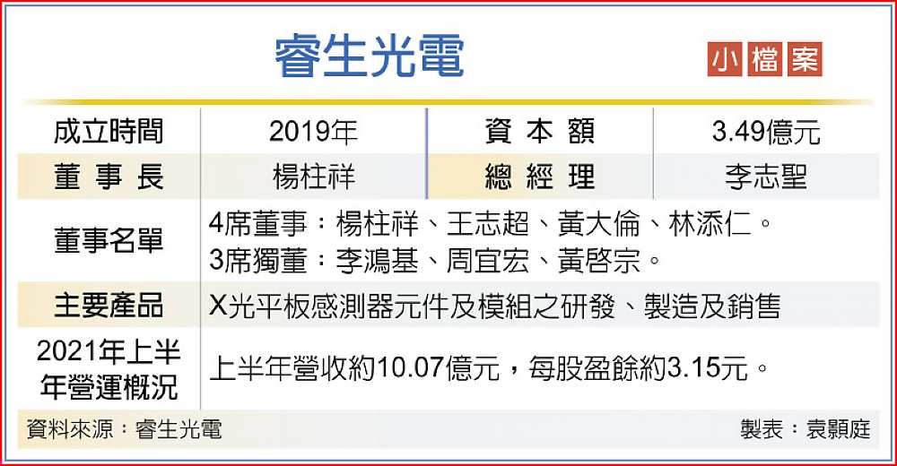 睿生光電小檔案 image