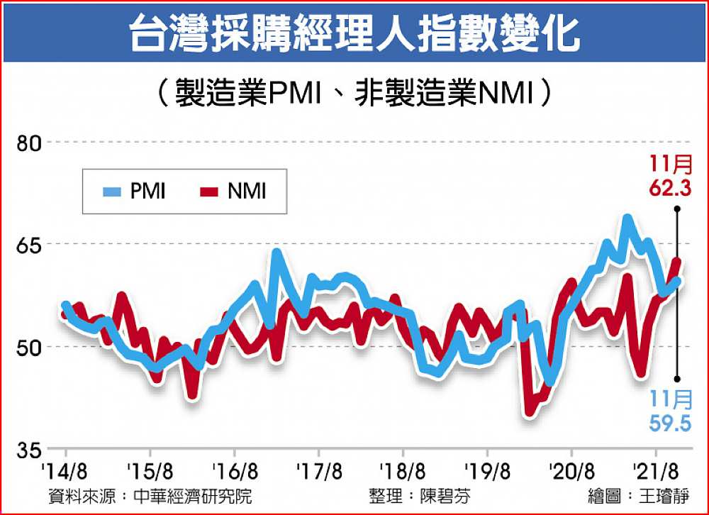 台灣採購經理人指數變化 image
