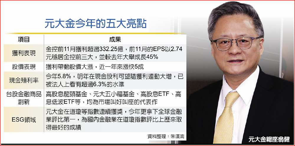 元大金今年的五大亮點。元大金總座翁健 image