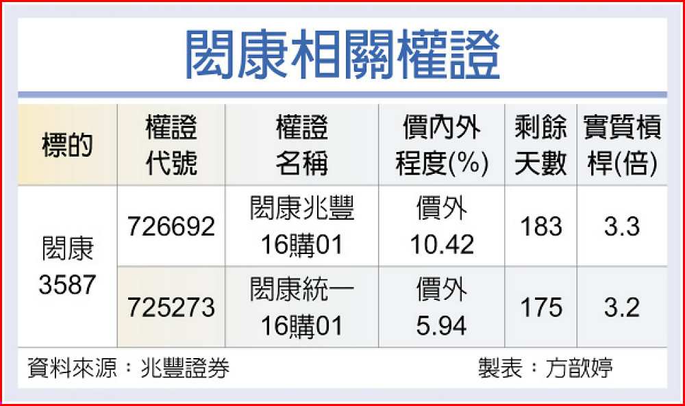 閎康相關權證 image