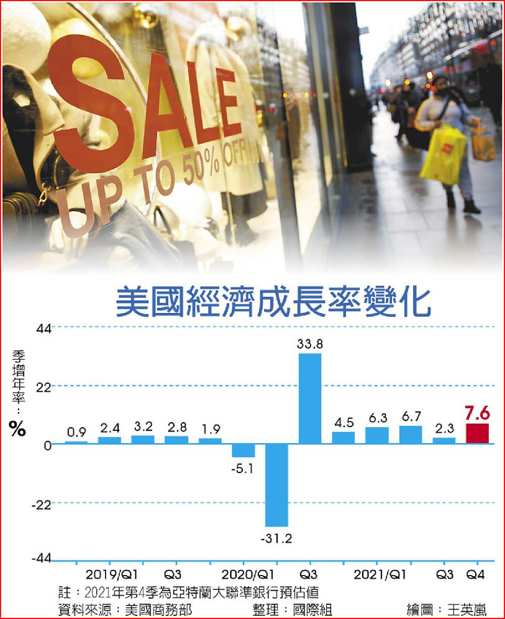 美國經濟成長率變化 image