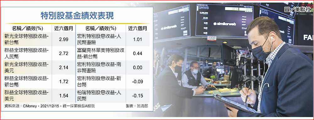 特別股基金績效表現 image