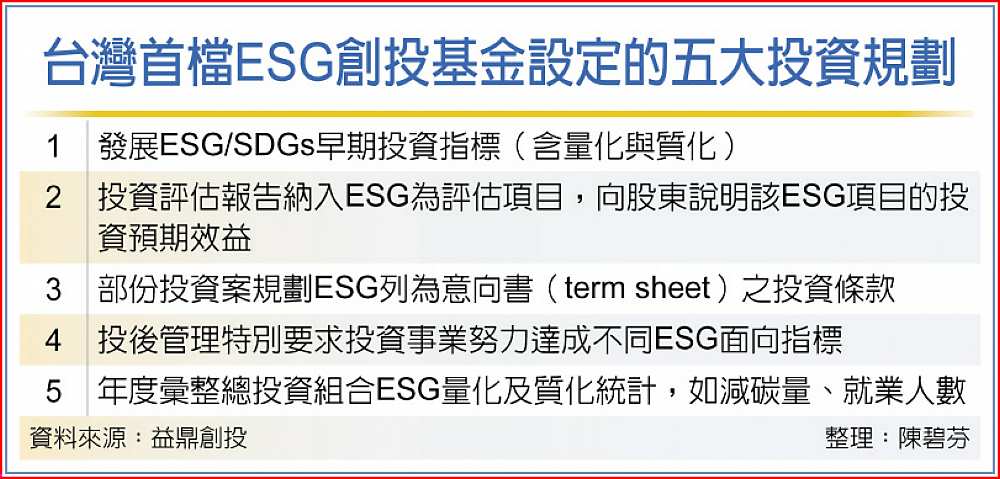 台灣首檔ESG創投基金設定的五大投資規劃 image