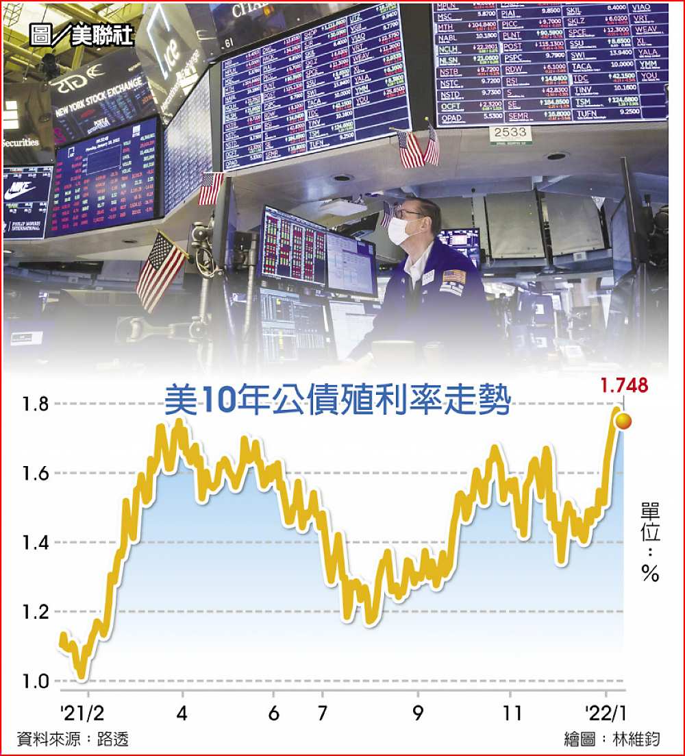 美10年公債殖利率走勢 image