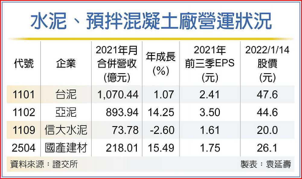 水泥、預拌混凝土廠營運狀況 image