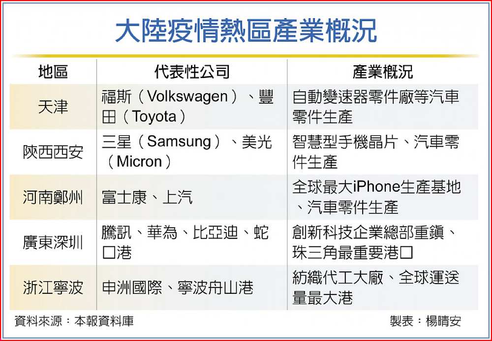 大陸疫情熱區產業概況 image