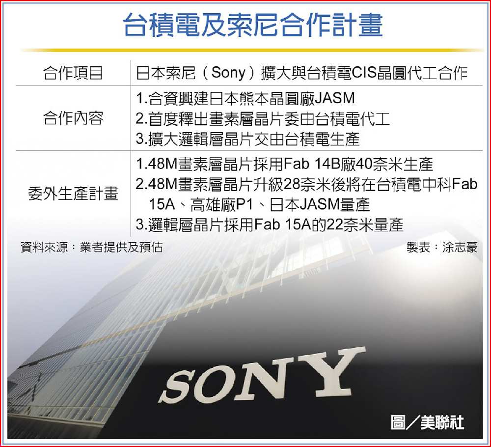 台積電及索尼合作計畫 image