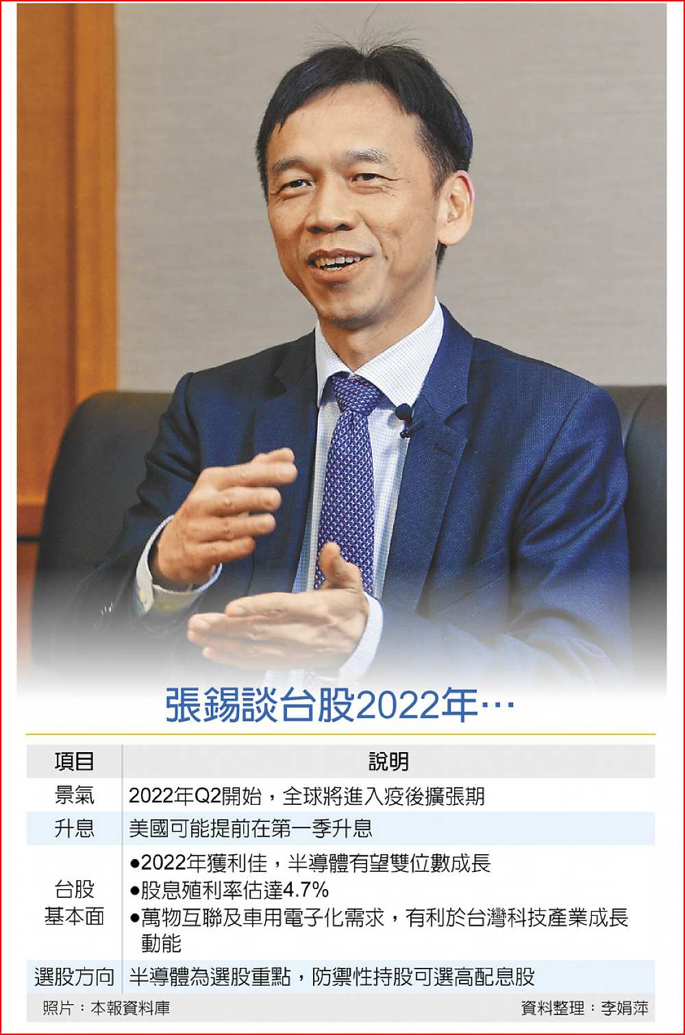 張錫談台股2022年… image