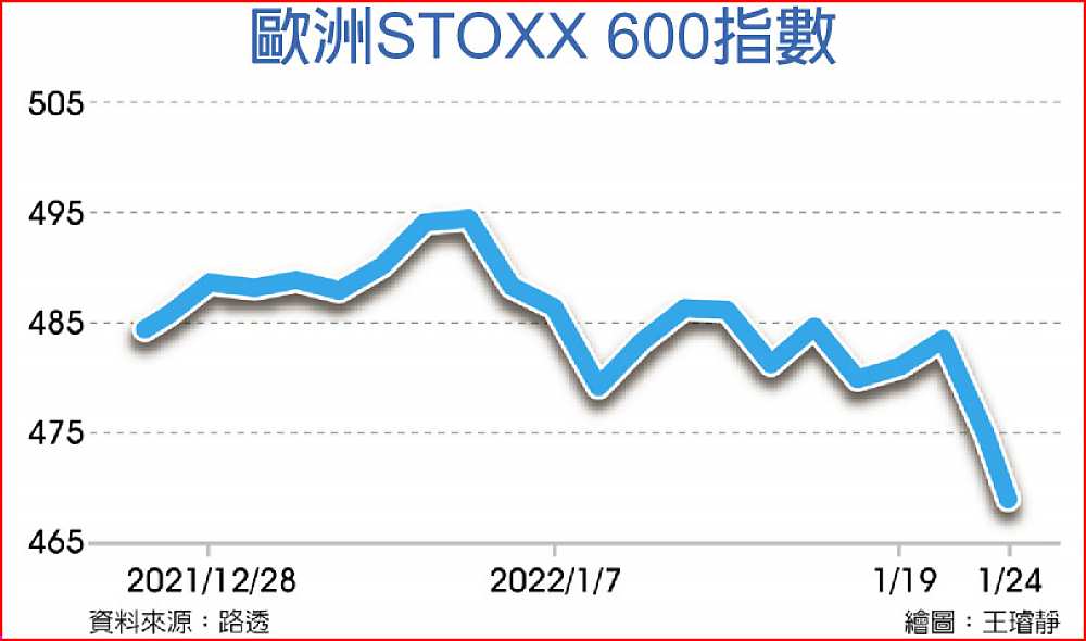 歐洲STOXX 600指數 image