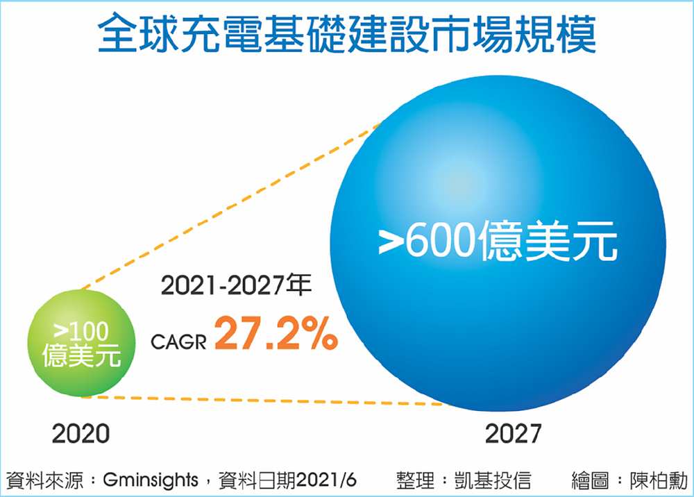 全球充電基礎建設市場規模 image