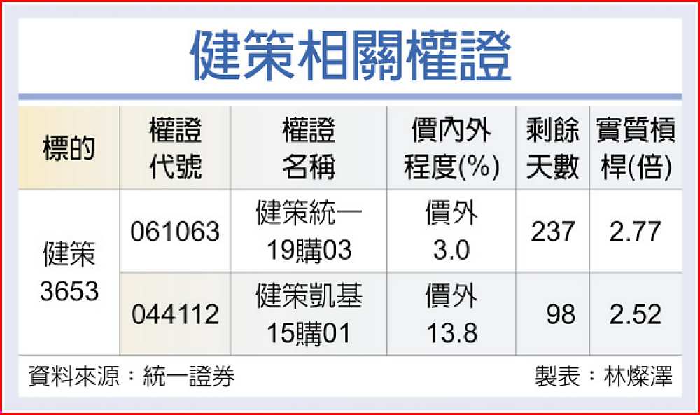 健策相關權證 image